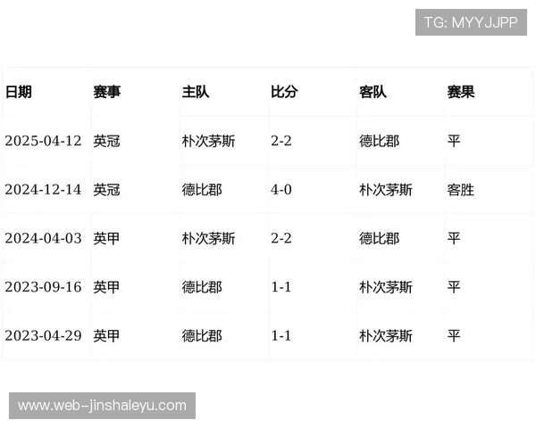 德比郡俱乐部新赛季赛程解析与关键对决前瞻全面指南深度观察与球迷关注焦点